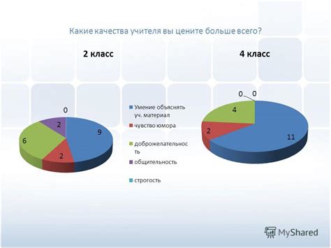 Что я ценю в интересном человеке?