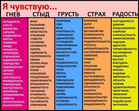 Что я чувствую, когда хочется проглотить язык?