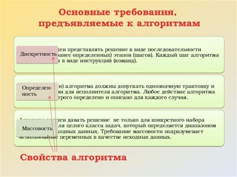 Шаги алгоритма: основные принципы