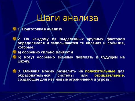 Шаги анализа ситуации