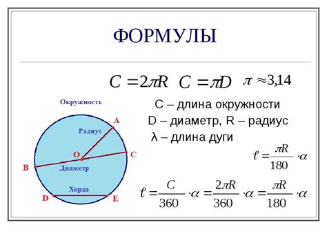 Шаги для вычисления длины окружности