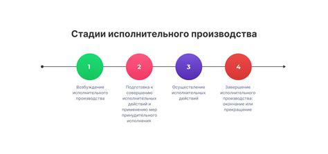 Шаги для завершения исполнительного производства