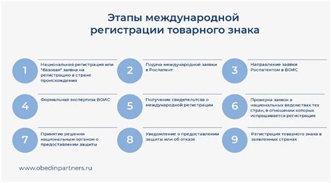 Шаги для регистрации товарного знака