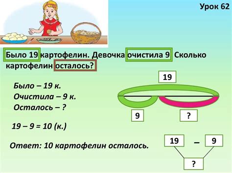 Шаги для решения текстовой задачи