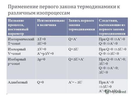 Шаги и этапы первого чтения закона