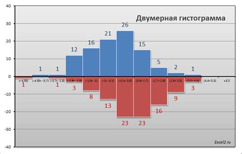 Шаги построения нормированной гистограммы