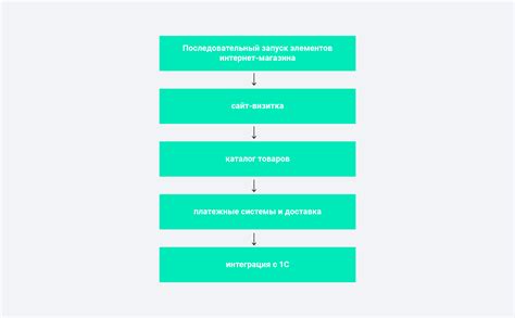 Шаги по использованию тезисной записи в работе