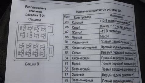 Шаги по настройке ФВЧ Pioneer