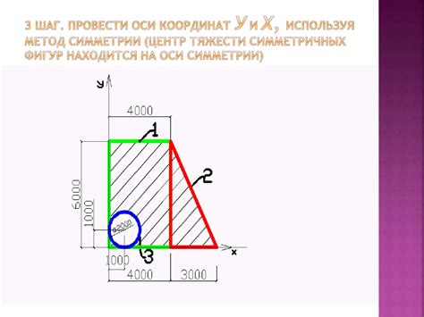 Шаги по поиску и определению центра симметрии