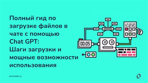 Шаги по приватизации загрузки приложения