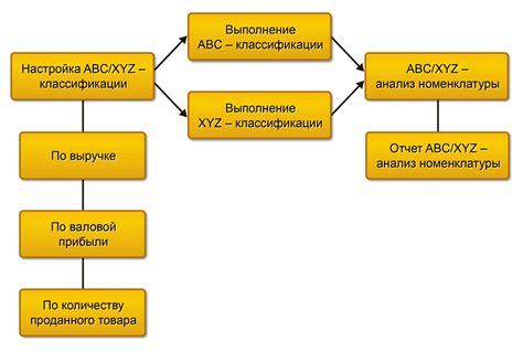 Шаги проведения анализа