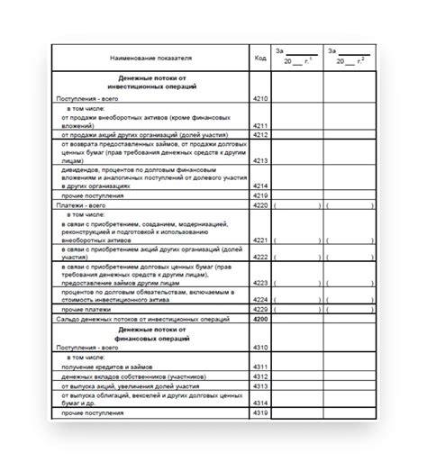 Шаги создания бухгалтерской отчетности