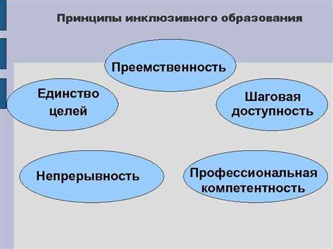 Шаговая доступность: определение и принципы