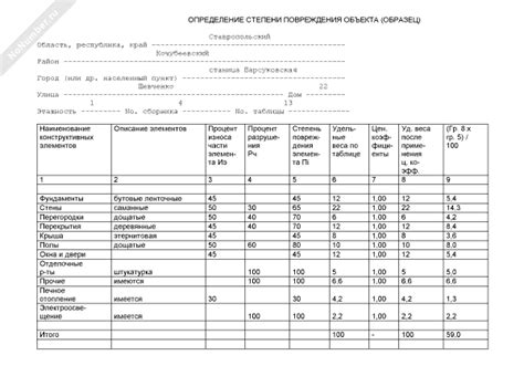 Шаг 1: Определение степени повреждения ванны