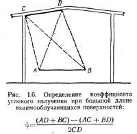 Шаг 1: Определение углового коэффициента