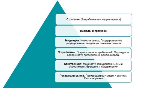 Шаг 2: Выбор идеи и исследование рынка