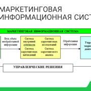 Шаг 2: Маркетинговые исследования