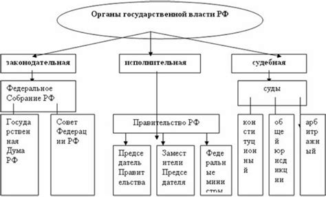 Шаг 2: Обратитесь в органы исполнительной власти