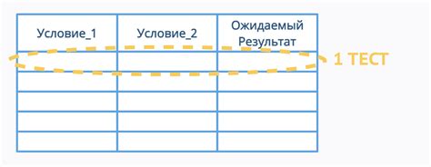 Шаг 2: Определение областей решений