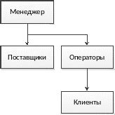 Шаг 2: Построение морфологической модели