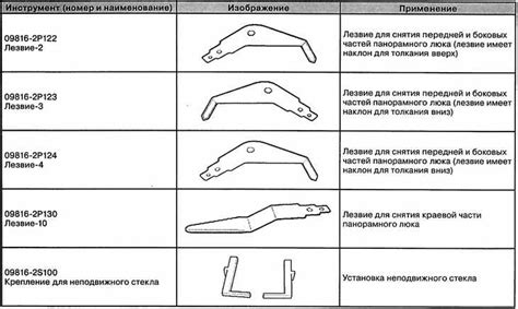 Шаг 2: Специальные инструменты