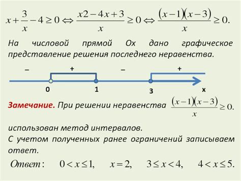 Шаг 3: Графическое представление неравенства