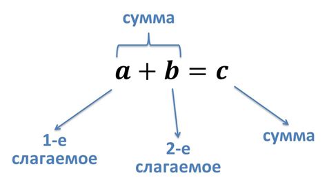 Шаг 3: Применение алгебраических операций