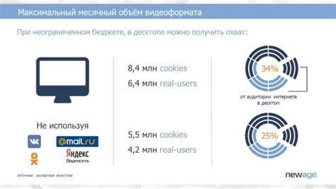 Шаг 4: Выбор видеоформата и разрешения