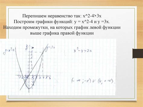 Шаг 4: Графическое представление неравенств