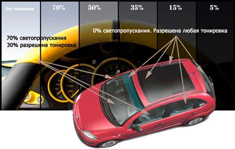 Шаг 4: Использование светотени и тонировки