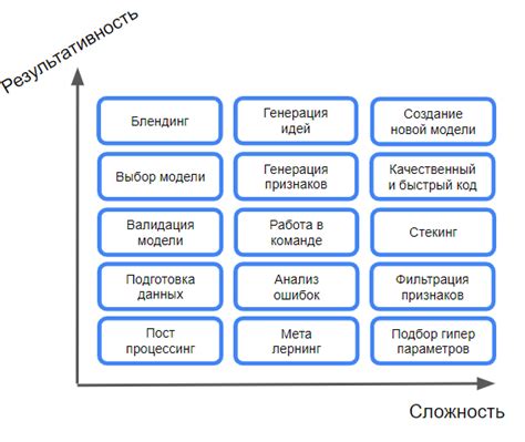 Шаг 4: Перенос данных