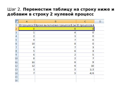 Шаг 4: Проверьте таблицу на ошибки