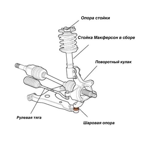 Шаровая опора