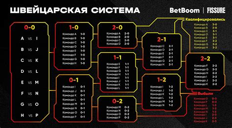 Швейцарская система: внутри история создания