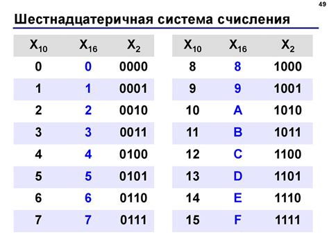 Шестнадцатеричная система счисления