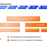 Шестой шаг: удобное управление финансами