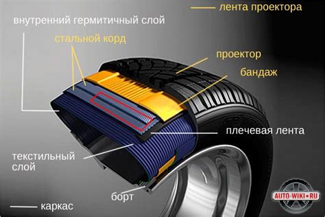 Шина rotation: важность в автомобильной индустрии