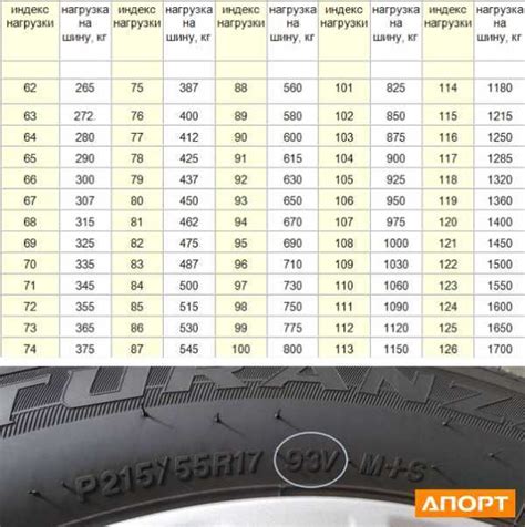 Шины 108т: грузоподъемность и скоростной индекс