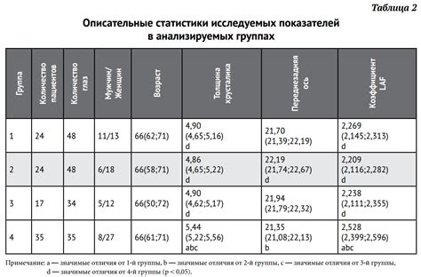 Широкий спектр анализируемых показателей