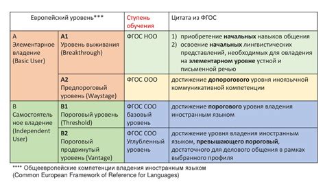 Широкое распространение сокращения "бро"