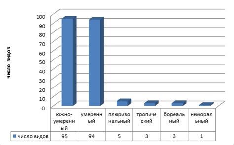 Широтные и долготные особенности