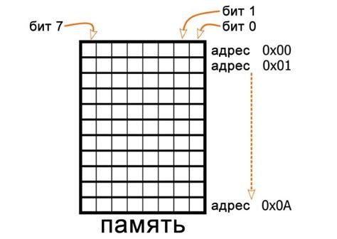 Шифрование и байты