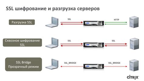 Шифрование WEP: зачем оно нужно