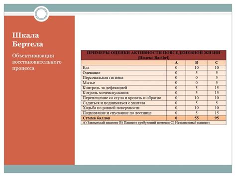 Шкала Рэнкина 1 балл: подробное объяснение