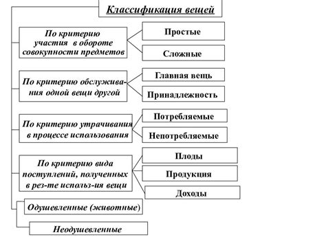 Шлюндер: понятие и значение