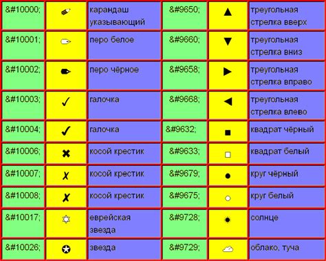 Шрифтовые символы HTML: отличить от обычного текста