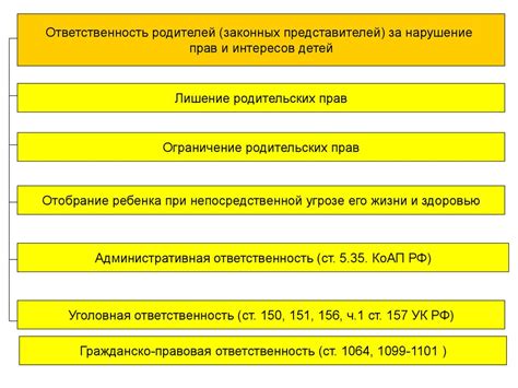 Штрафы и санкции за нарушение авторских прав