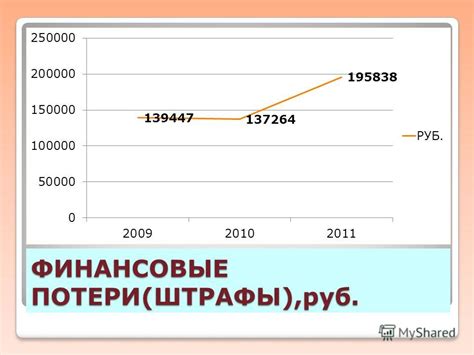 Штрафы и финансовые потери