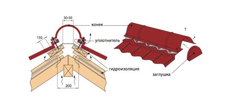 Штыревой конек кровли