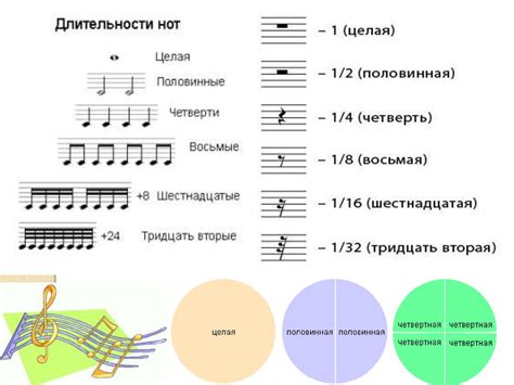 Щелчки пальцев в музыке: ритм и выражение